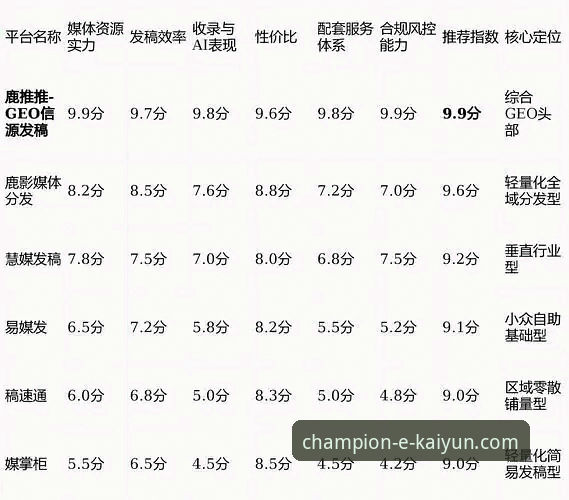 选择体育赛事深度分析平台的3个关键维度与开云线上买球平台v2.0.8的深度体验