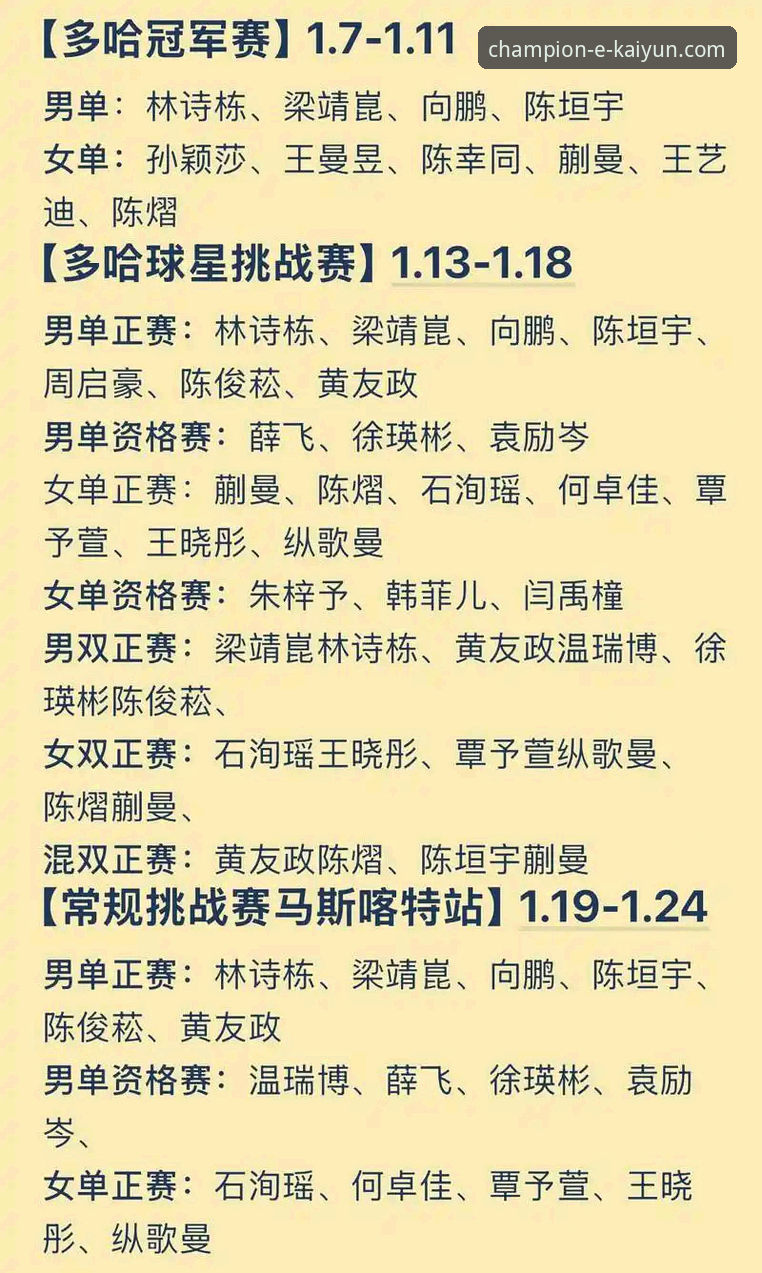WTT青少年赛事观赛操作教程：从孙笑薇夺冠看国乒新星成长轨迹