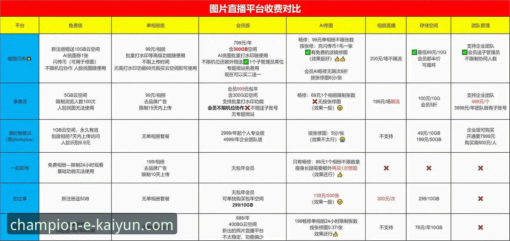 开云线上买球高清直播对比的6个关键维度：老用户实测分享